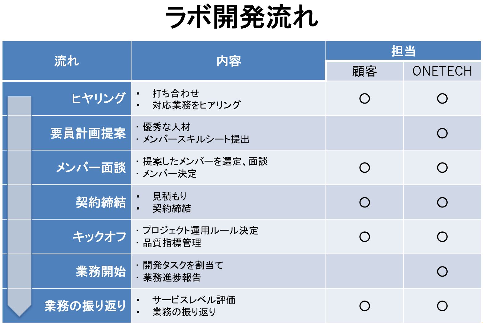 『オフショアでのラボ開発の成功実例紹介セミナー』ラボ開発サービス導入