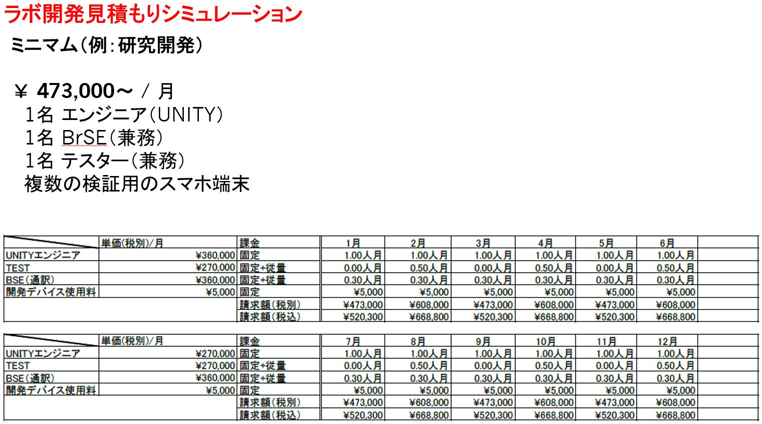 『オフショアでのラボ開発の成功実例紹介セミナー』ラボ開発サービス導入