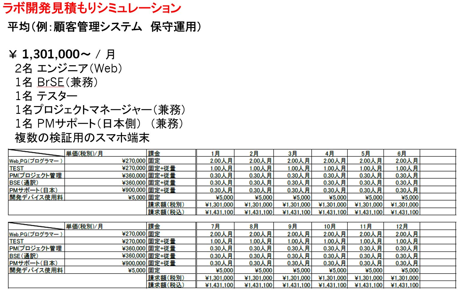 『オフショアでのラボ開発の成功実例紹介セミナー』ラボ開発サービス導入