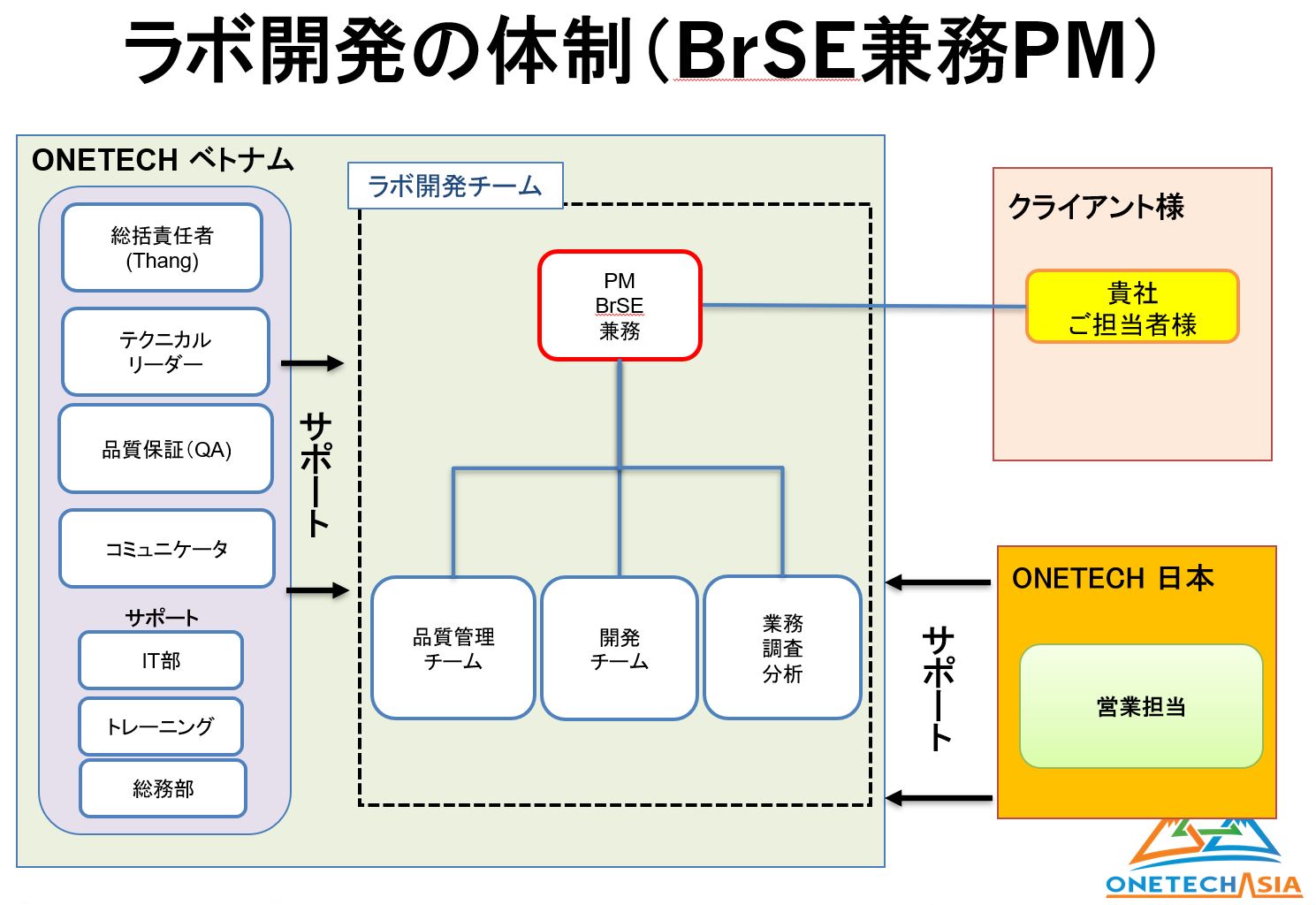 『オフショアでのラボ開発の成功実例紹介セミナー』ラボ開発サービス導入