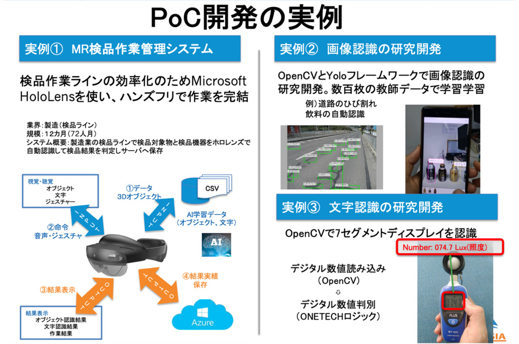 ONETECHの開発実績（R＆D、PoC）