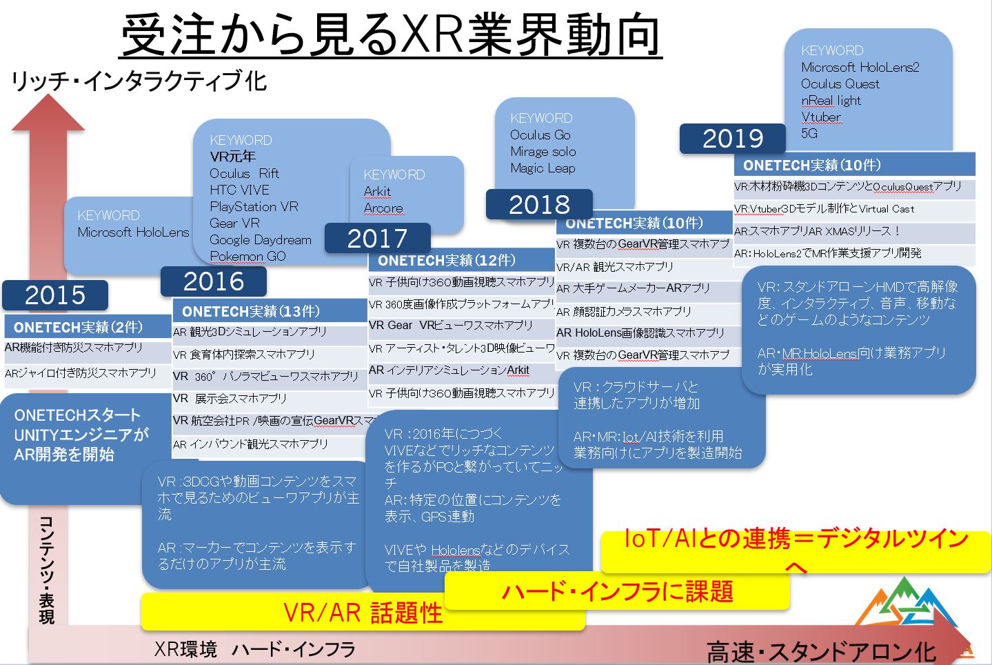 『オフショア開発で実現するデジタルツイン・ＶＲ・ＡＲ・ＭＲの業務での活用セミナー』