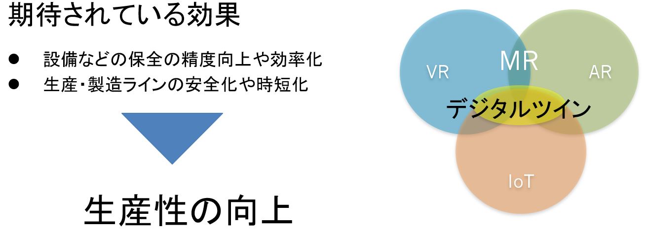『オフショア開発で実現するデジタルツイン・ＶＲ・ＡＲ・ＭＲの業務での活用セミナー』