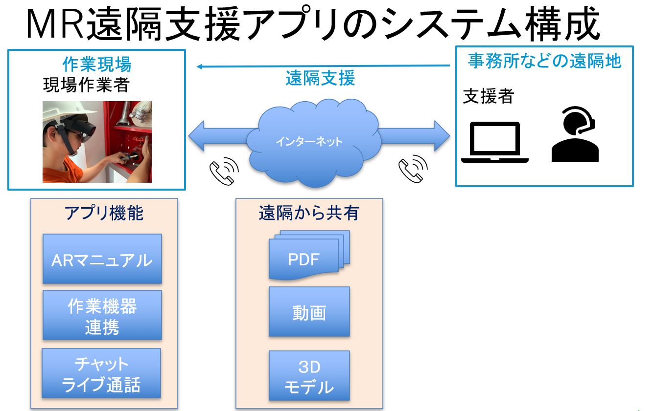 『オフショア開発で実現するデジタルツイン・ＶＲ・ＡＲ・ＭＲの業務での活用セミナー』