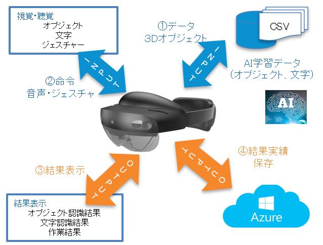 『オフショアでのラボ開発の成功実例紹介セミナー』ラボ開発サービス導入