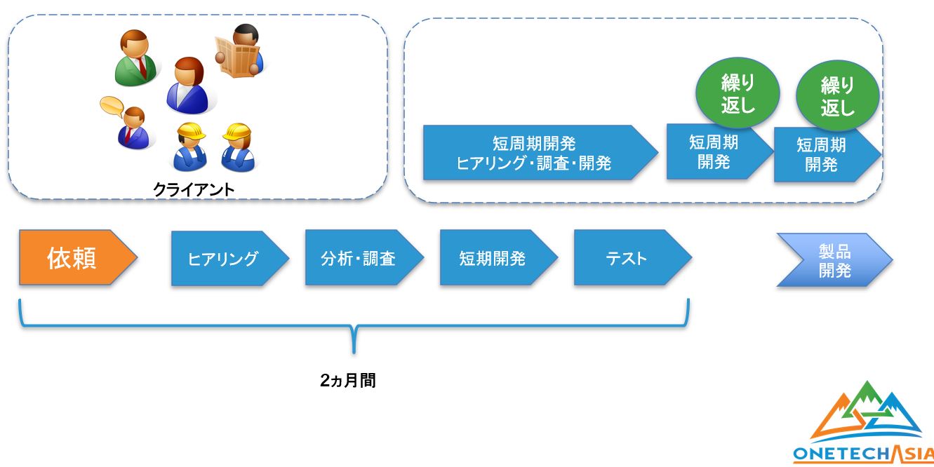 『オフショアでのラボ開発の成功実例紹介セミナー』ラボ開発サービス導入