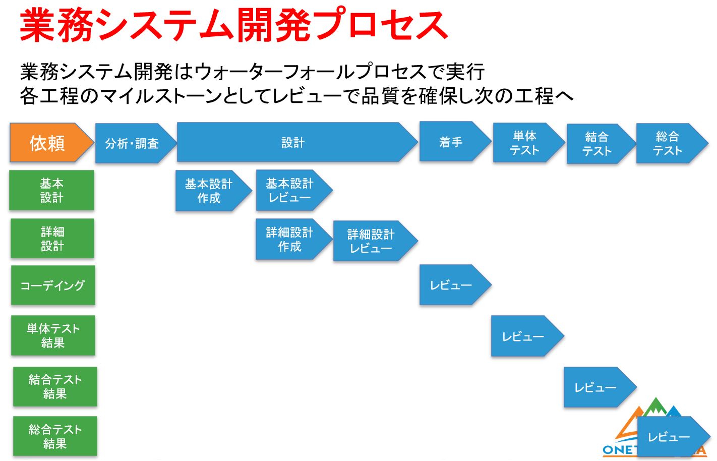 『オフショアでのラボ開発の成功実例紹介セミナー』ラボ開発サービス導入