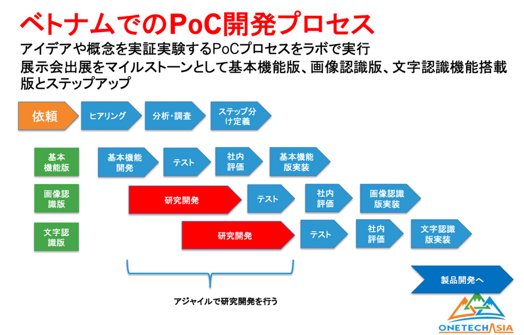 ベトナムオフショア開発でPoC事例