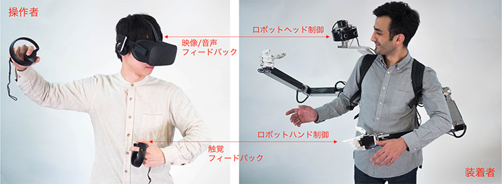 遠隔二人羽織ロボット「Ｆｕｓｉｏｎ」 他者の視点に寄りそう遠隔共同作業システムを開発